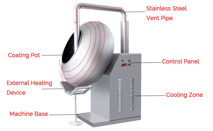 Automatic Tablet Coater